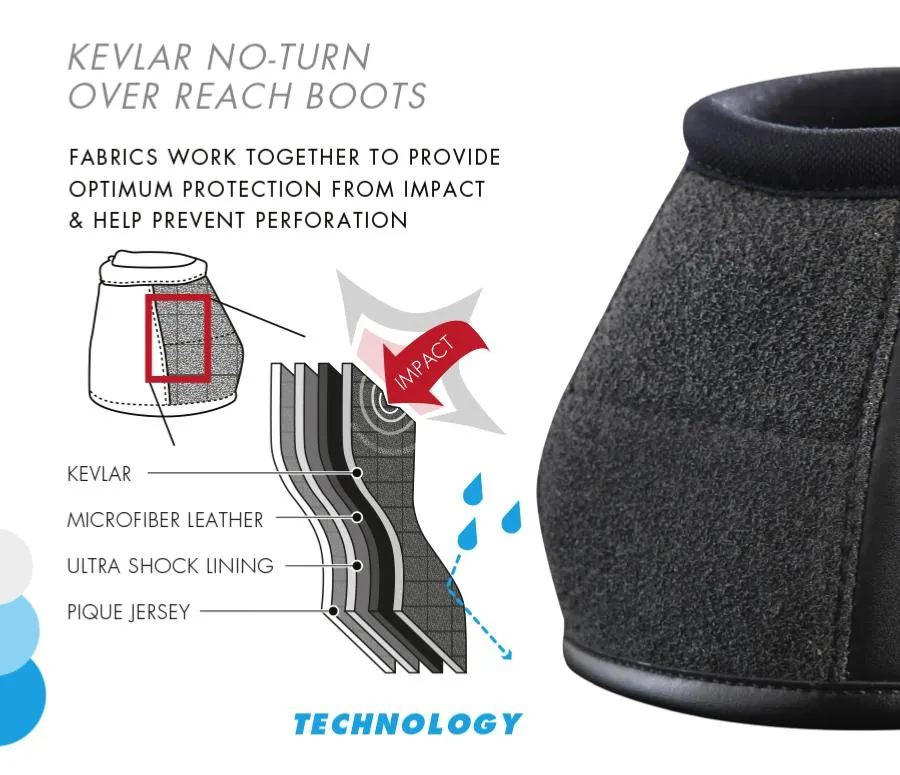 PEI Carbon Tech Kevlar No-Turn Over Reach Horse Boots (set of 2)