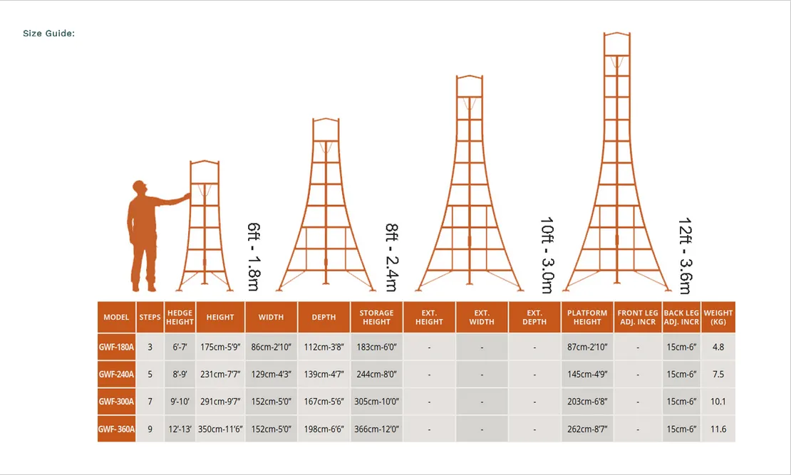 Platform Tripod Ladder
